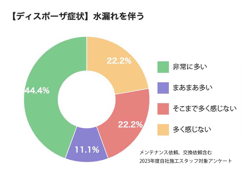 【暮らしのヒント】よくあるトラブルあれこれ
