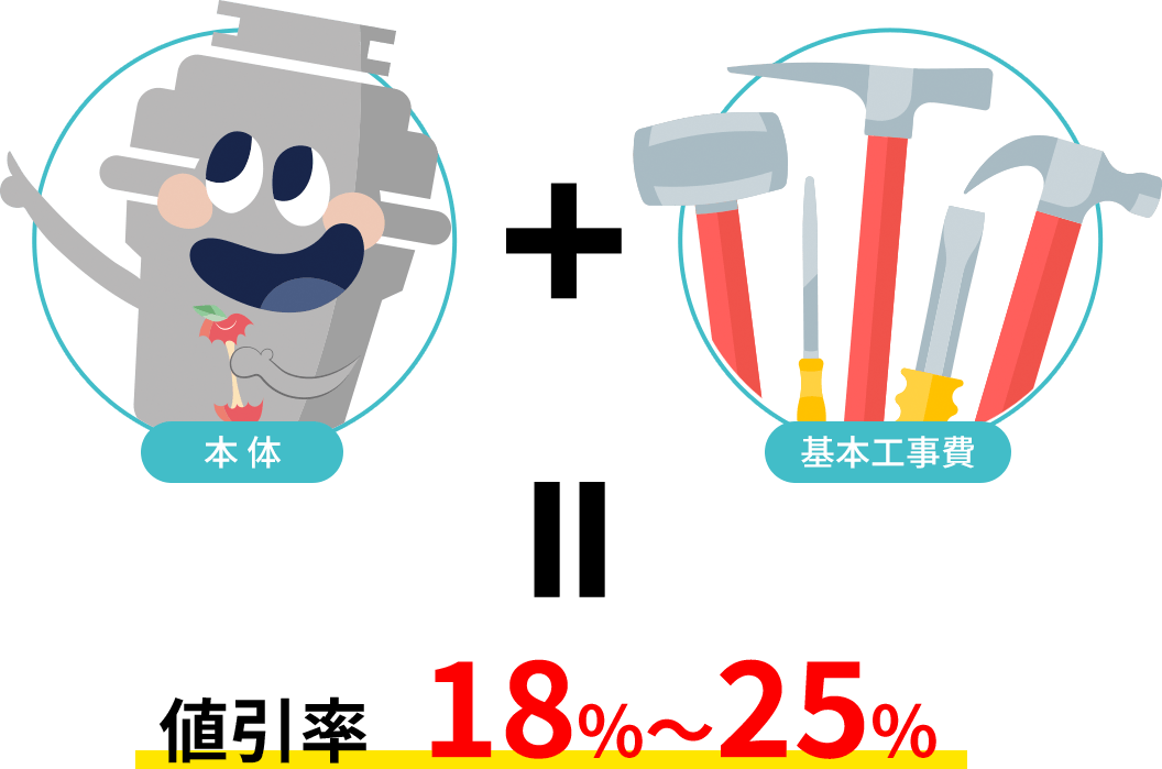 本体+基本工事費=値引率18%~25%