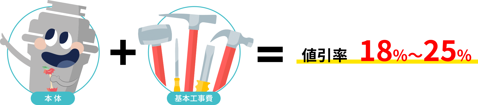 本体+基本工事費=値引率18%~25%